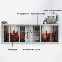 1MW Natural Gas Generator Set — 40HQ Containerised